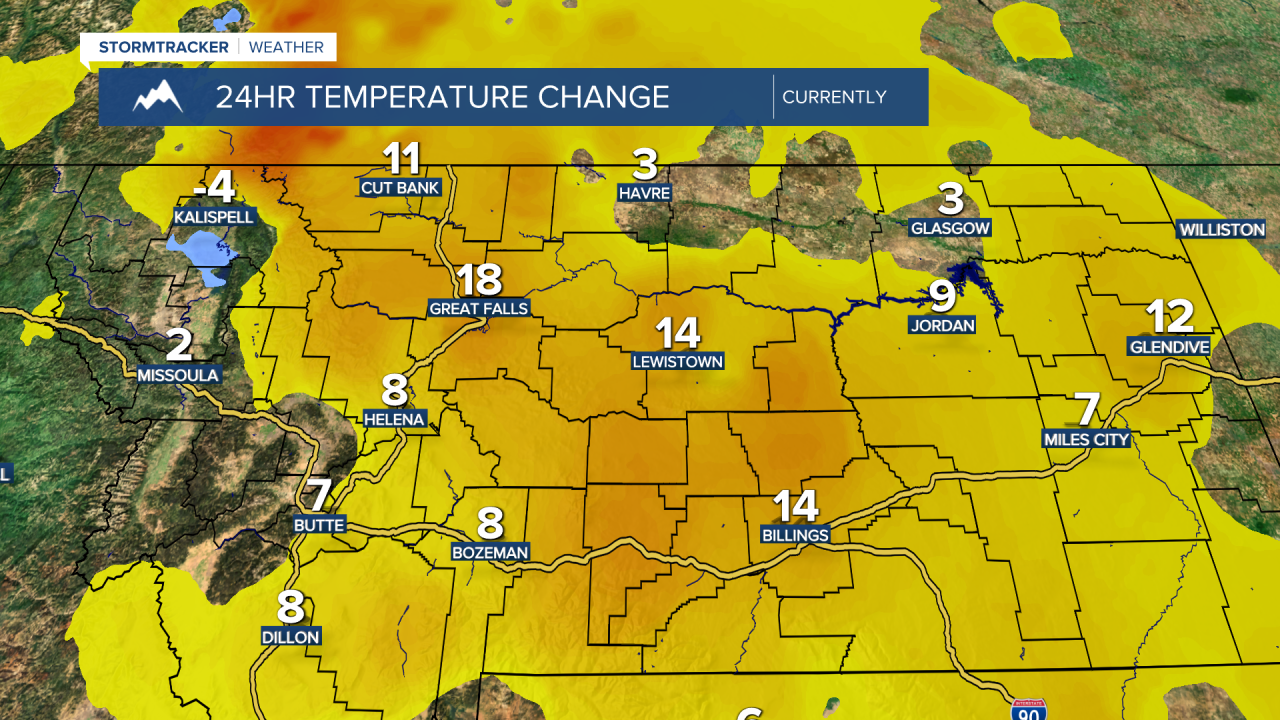 Temperatures have risen almost 20 degrees as of 6:30PM on Tuesday.