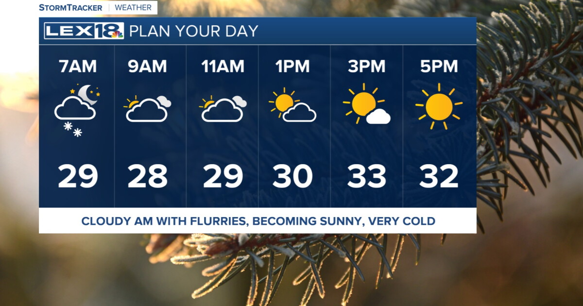 Cold and blustery for Friday