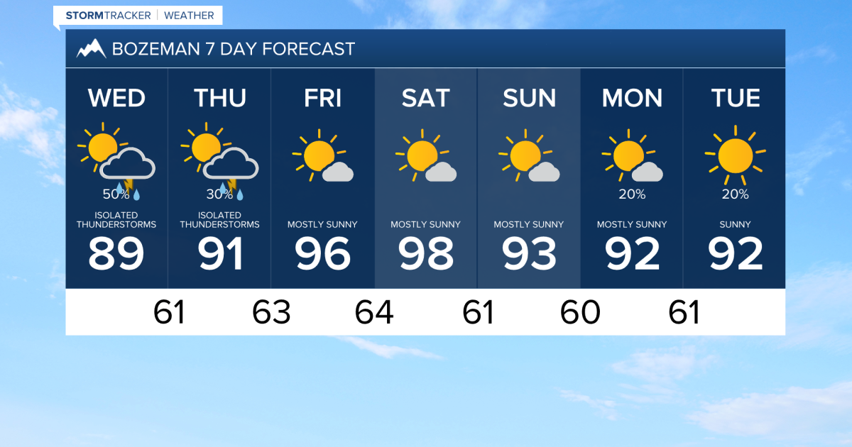 Storms could lead to flooding on Wednesday