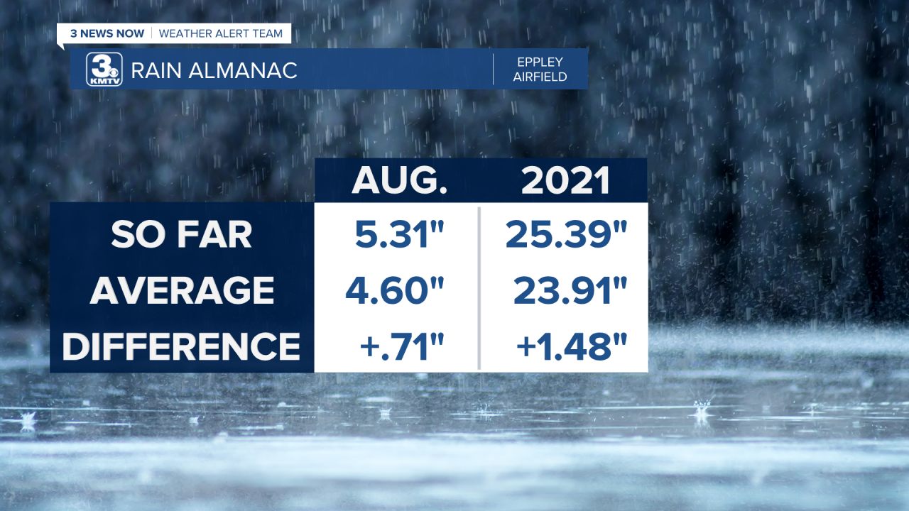 Rain Almanac Month Year.png