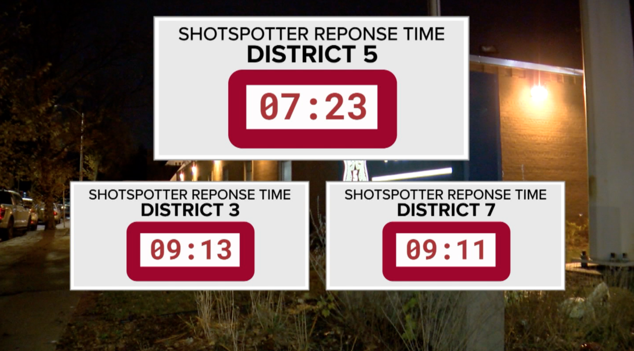 District 5 ShotSpotter response times