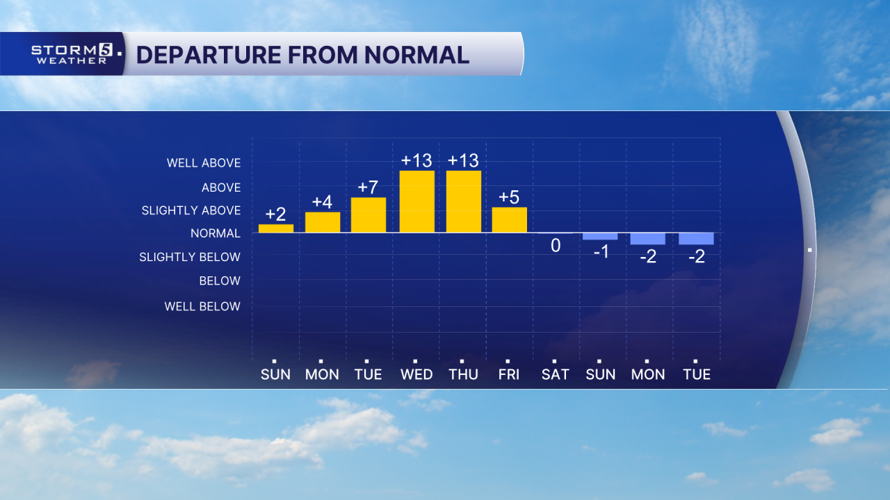 AM Departure from Normal 10 Day.png