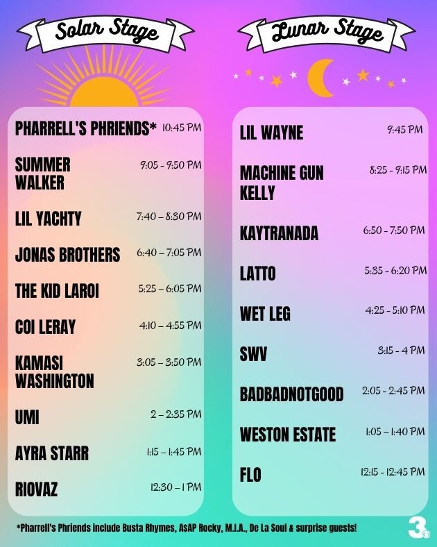SITW Day 2 lineup
