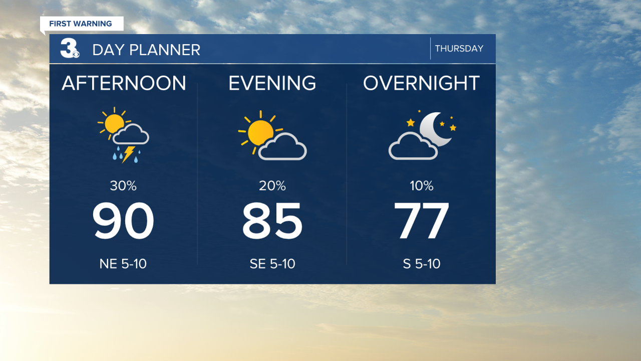 Day Planner - Noon.png
