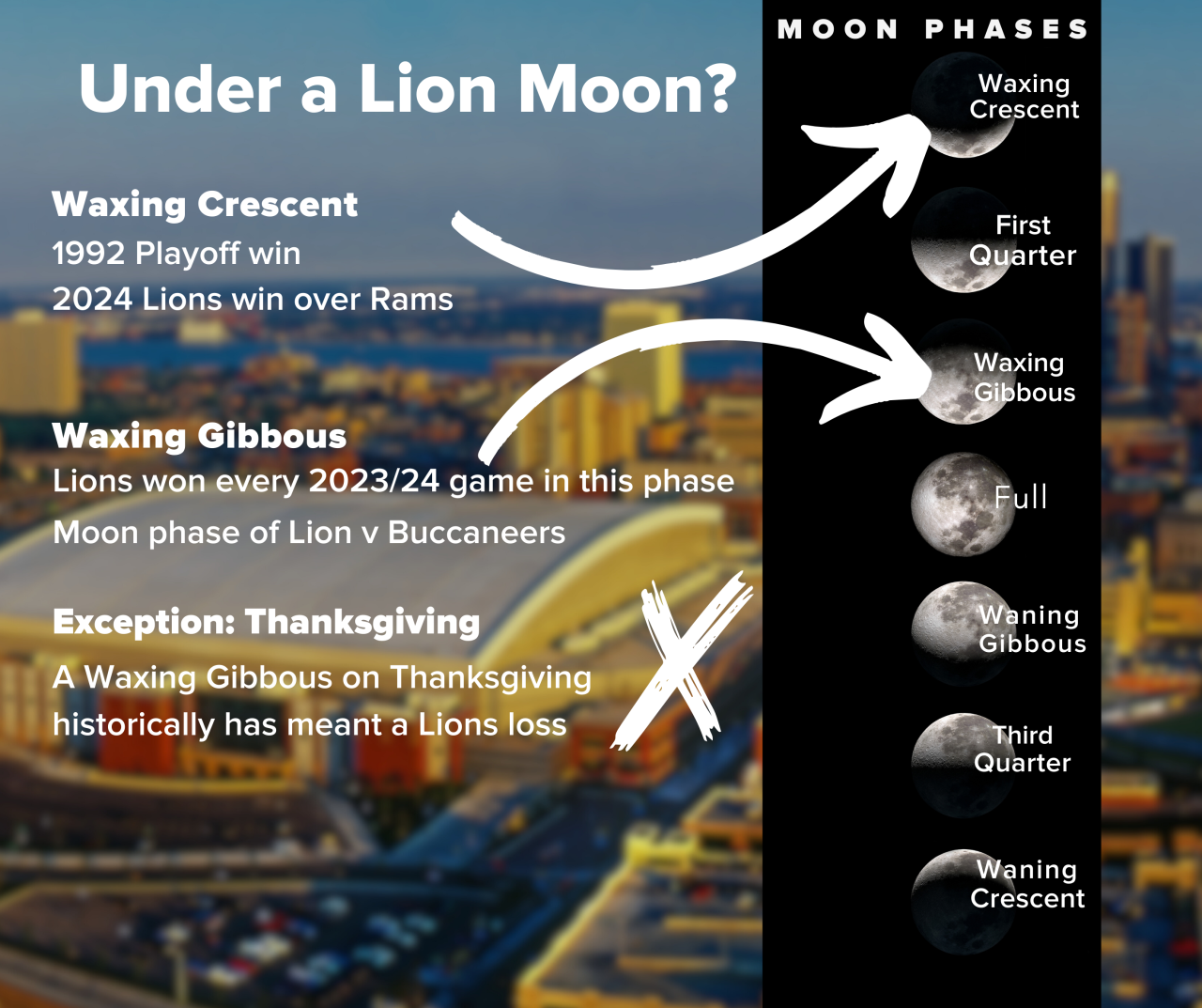 Lions Lucky Moon Phases?