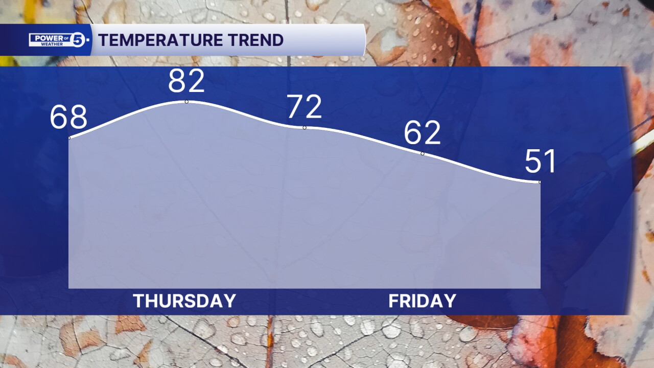 falling temps