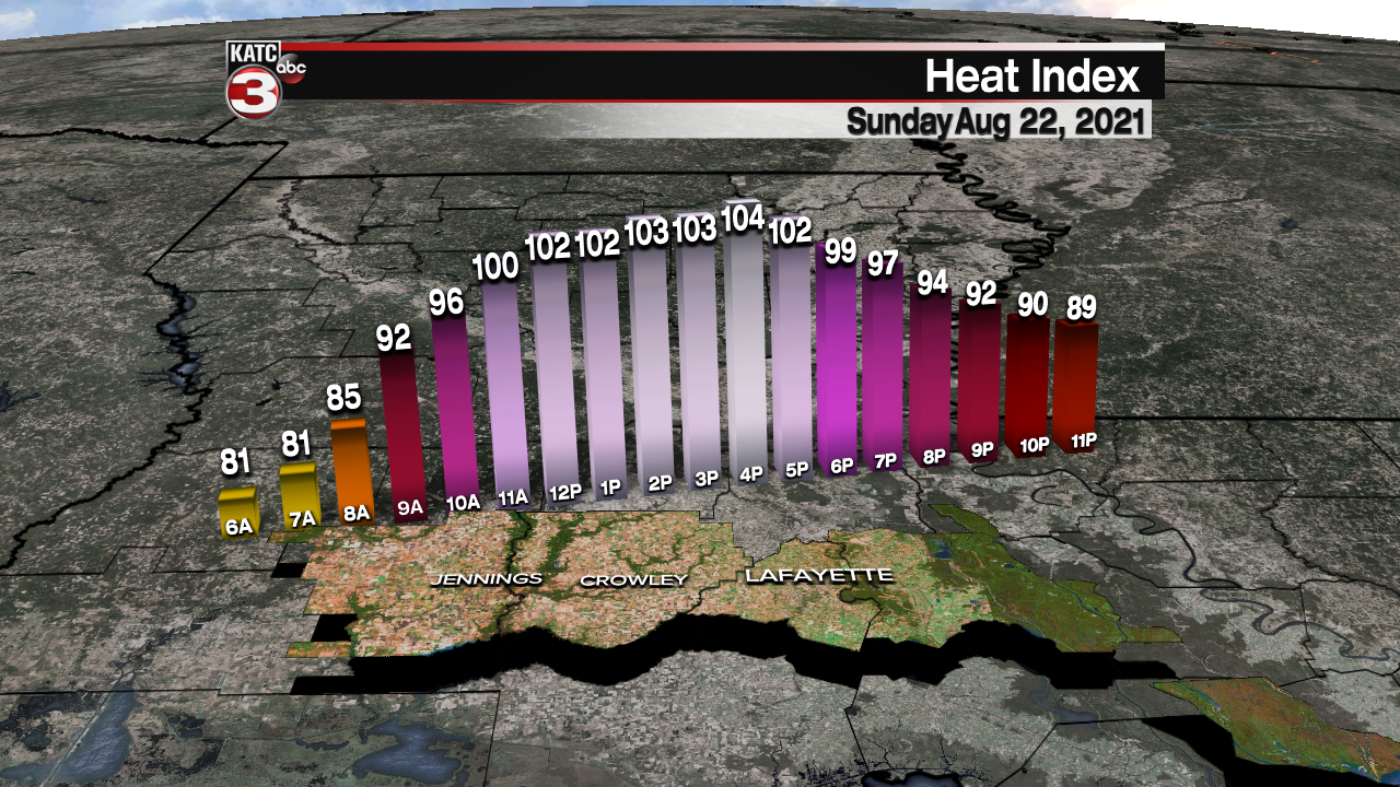 Micro_Climate_Heat_Index_Lafayette_1.png