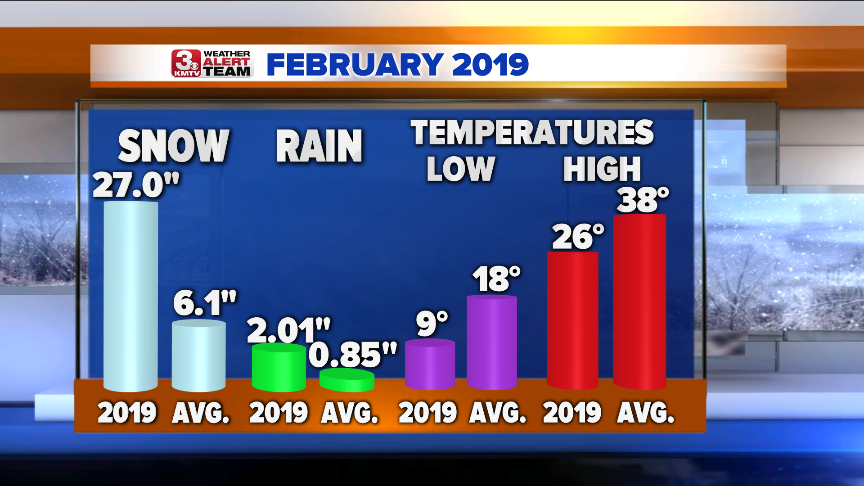 Month In Review Rain and Snow.png