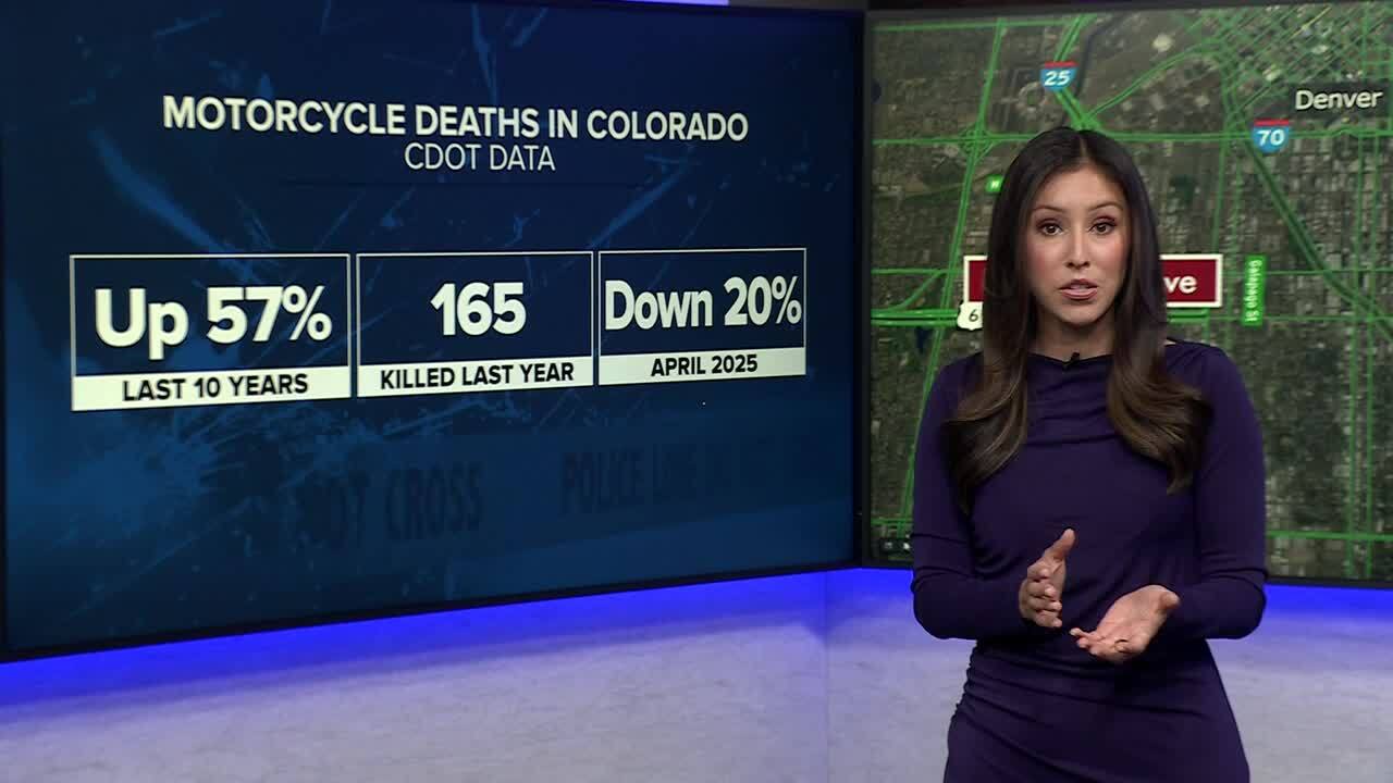 motorcycle deaths in Colorado.jpg