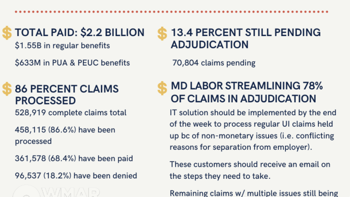 Md unemployment claims .png