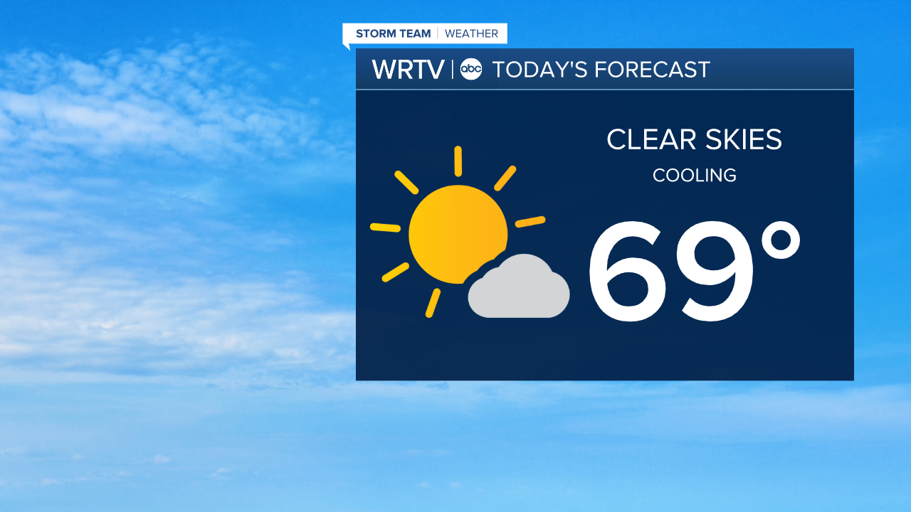 Wednesday Forecast