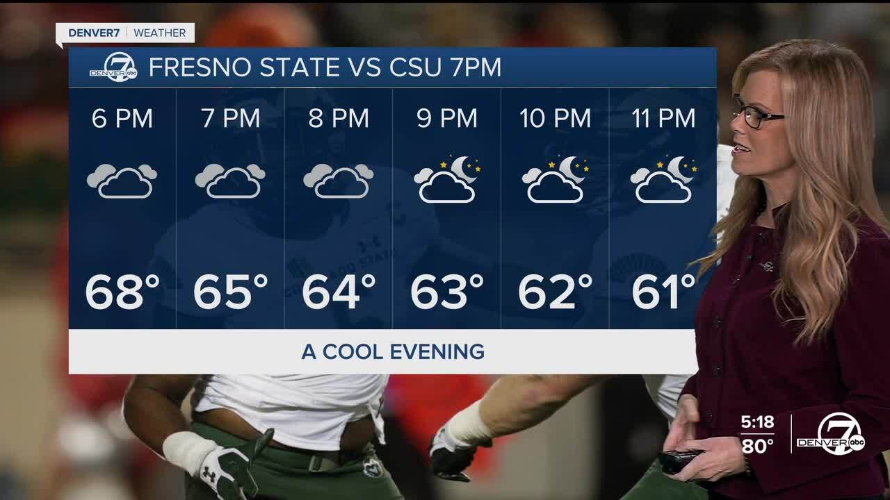 CSU game forecast for Friday night