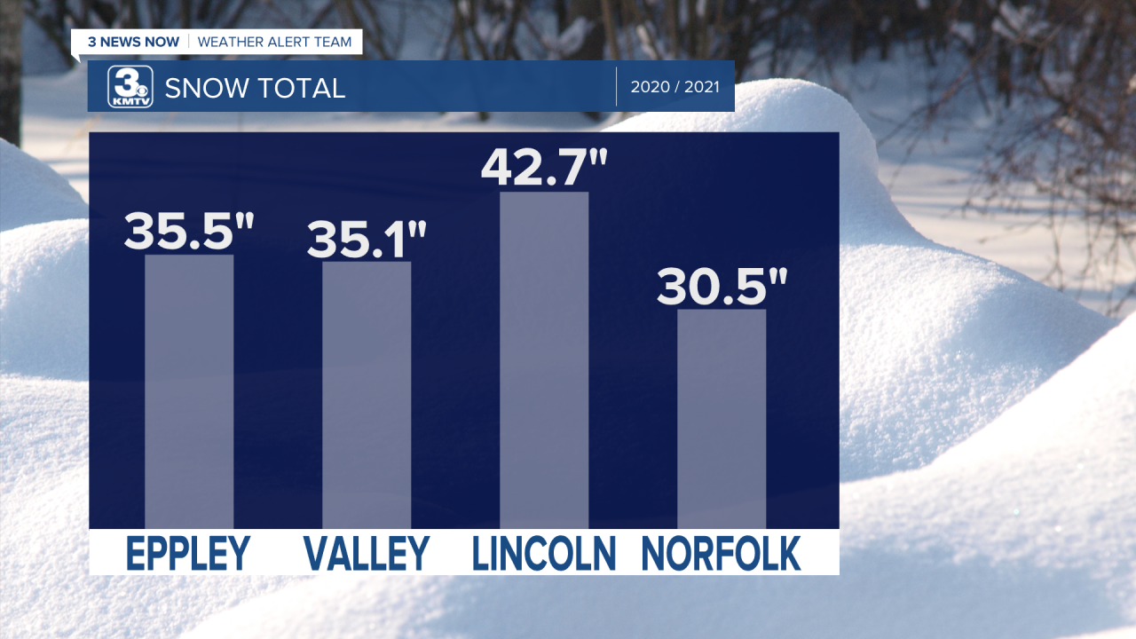 City Snow Totals.png