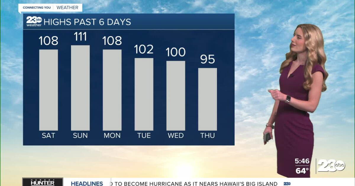 Beautiful day ahead on Friday
