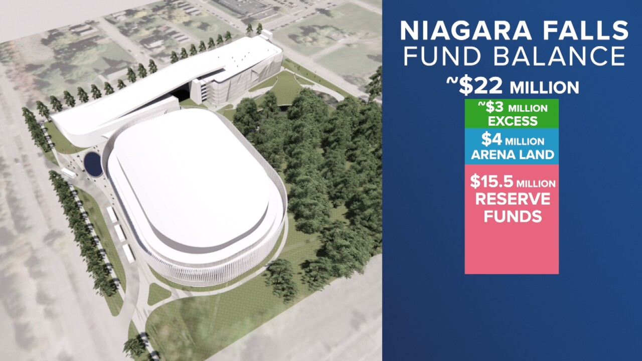 NIAGARA FALLS ARENA