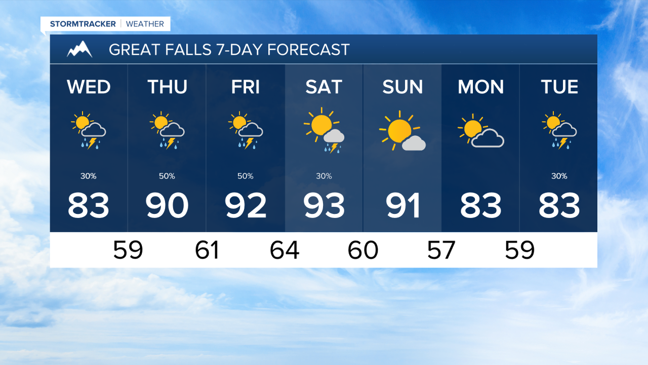 Joey Great Falls 7 Day PM.png
