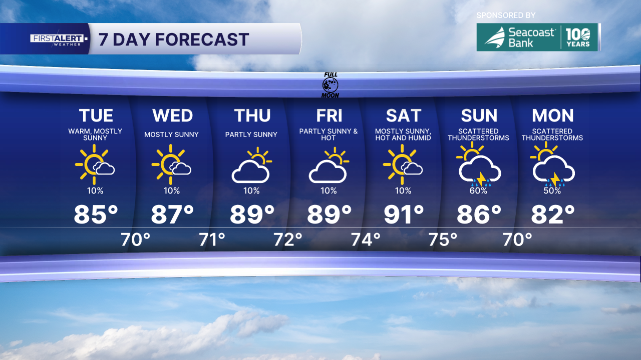 7-day forecast April 28, 2026