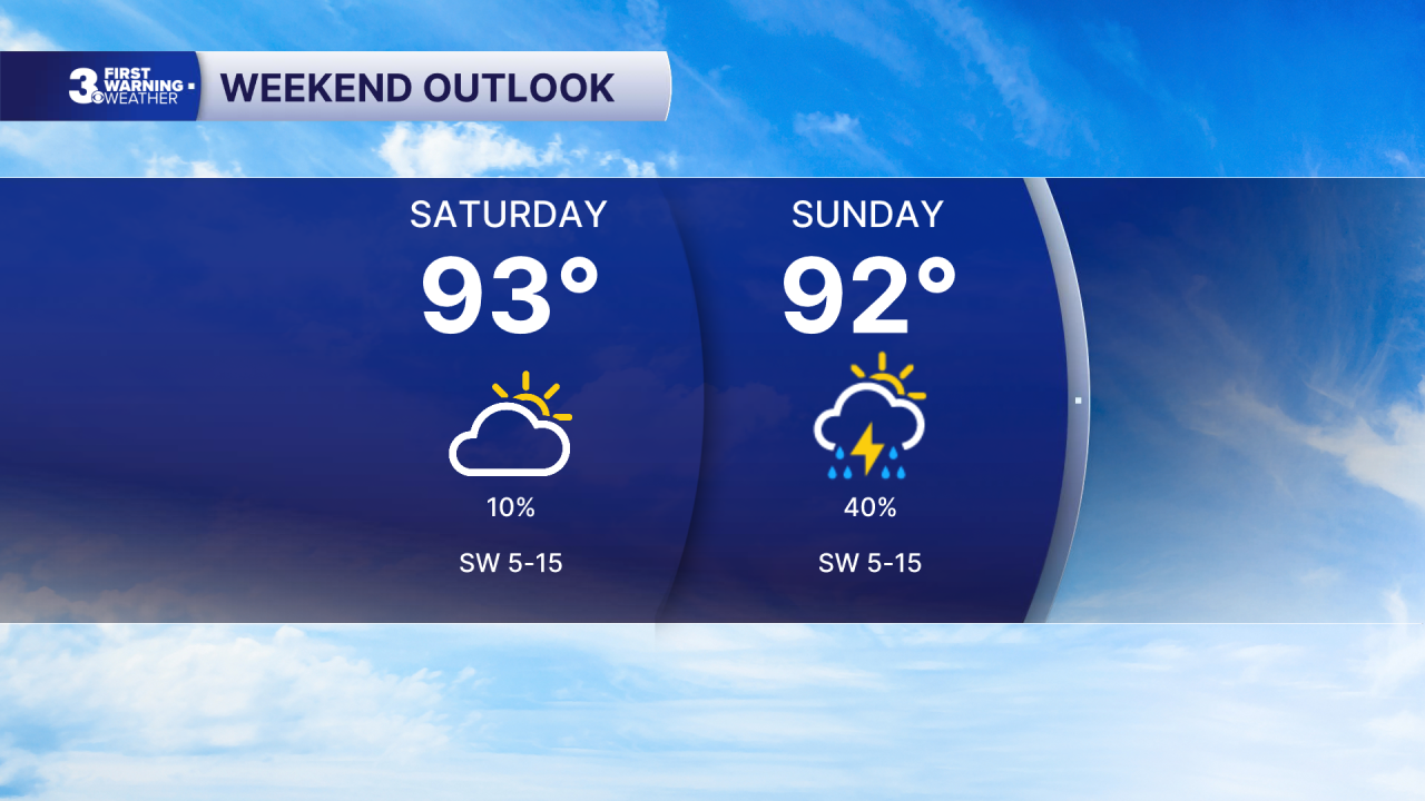 Weekend Outlook.png