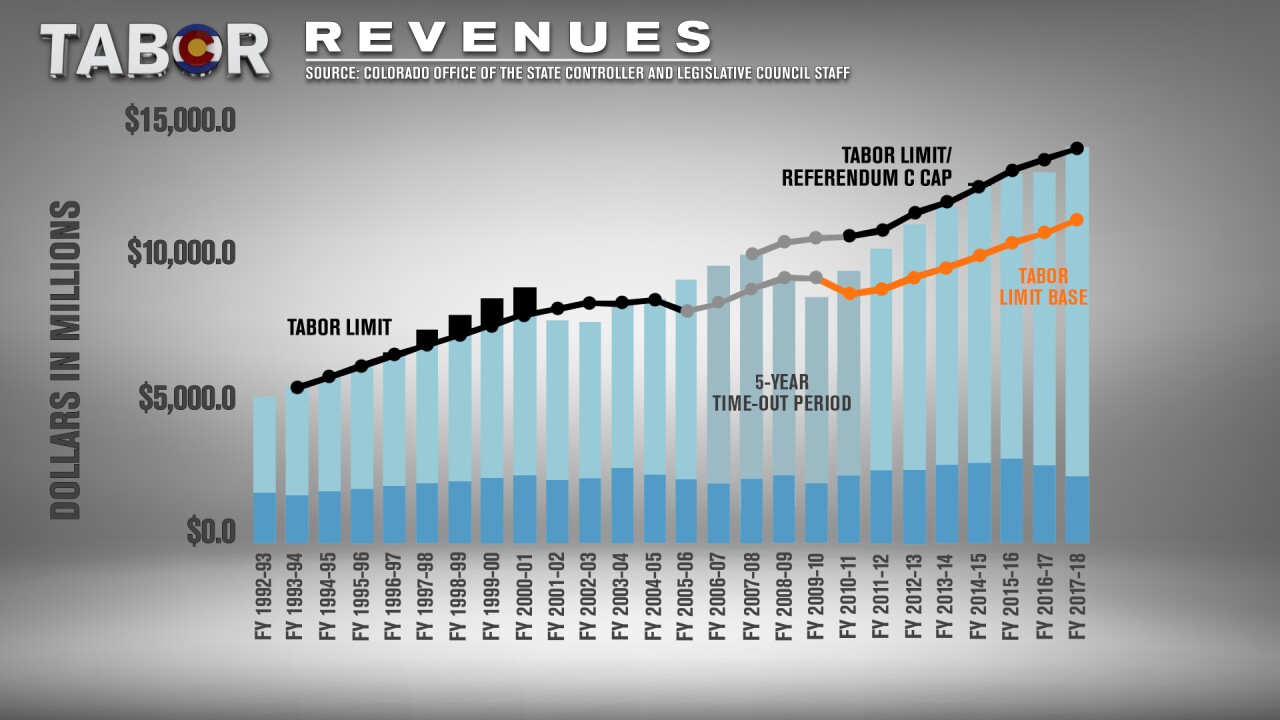 Tabor Revenues WEB.jpg
