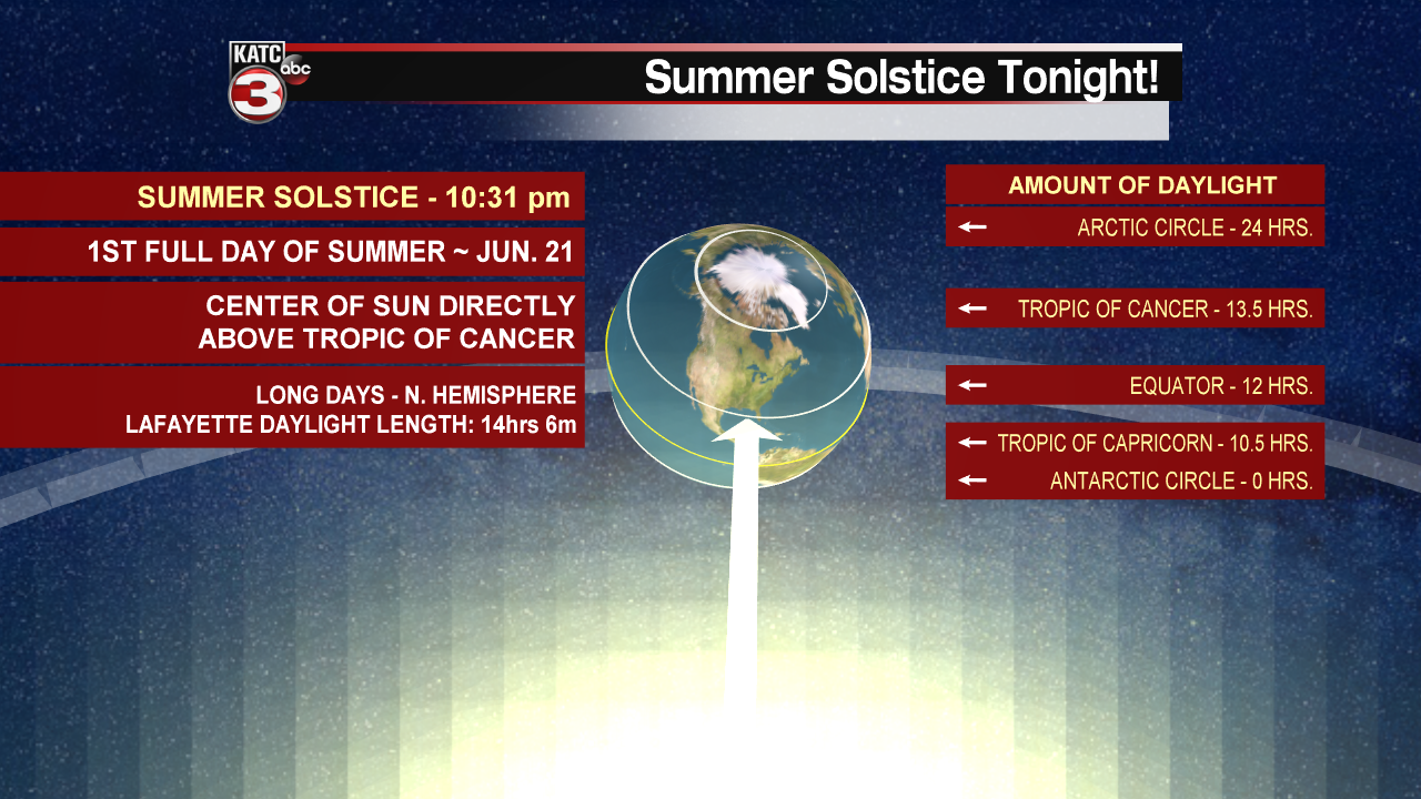 summer explained.png