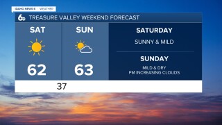 Treasure Valley Weekend Forecast