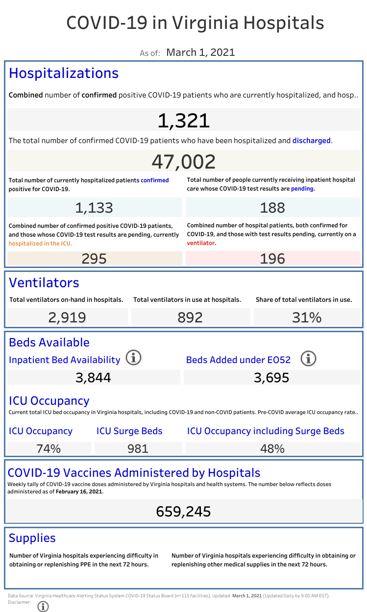 VHHA COVID-19 Public Dashboard (2) (64).png