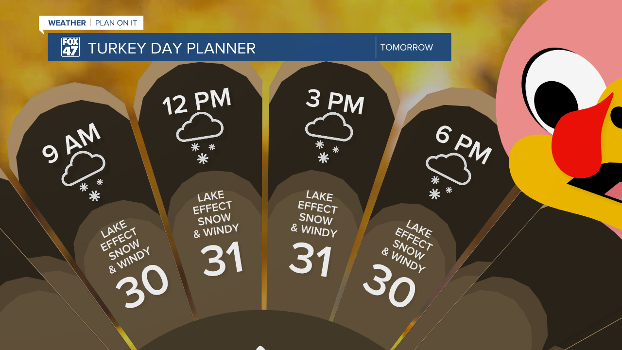 Tracking lake effect snowfall for the Thanksgiving holiday