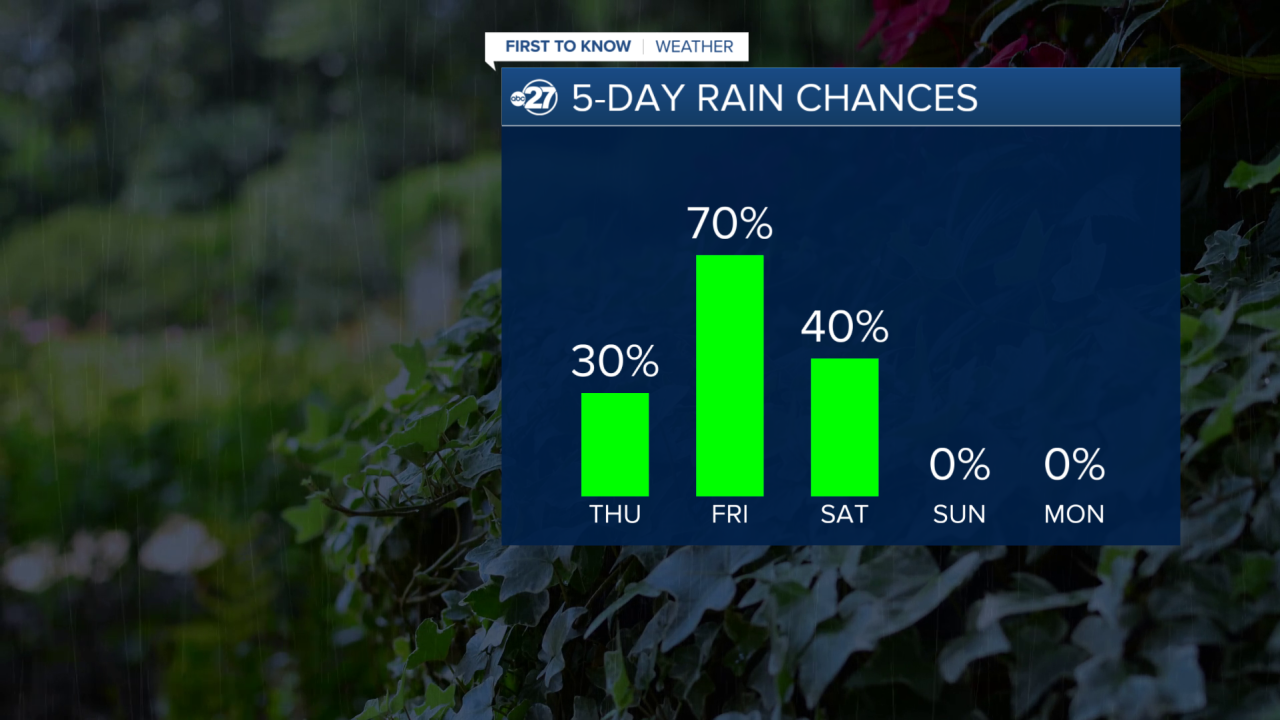 Rain Chances