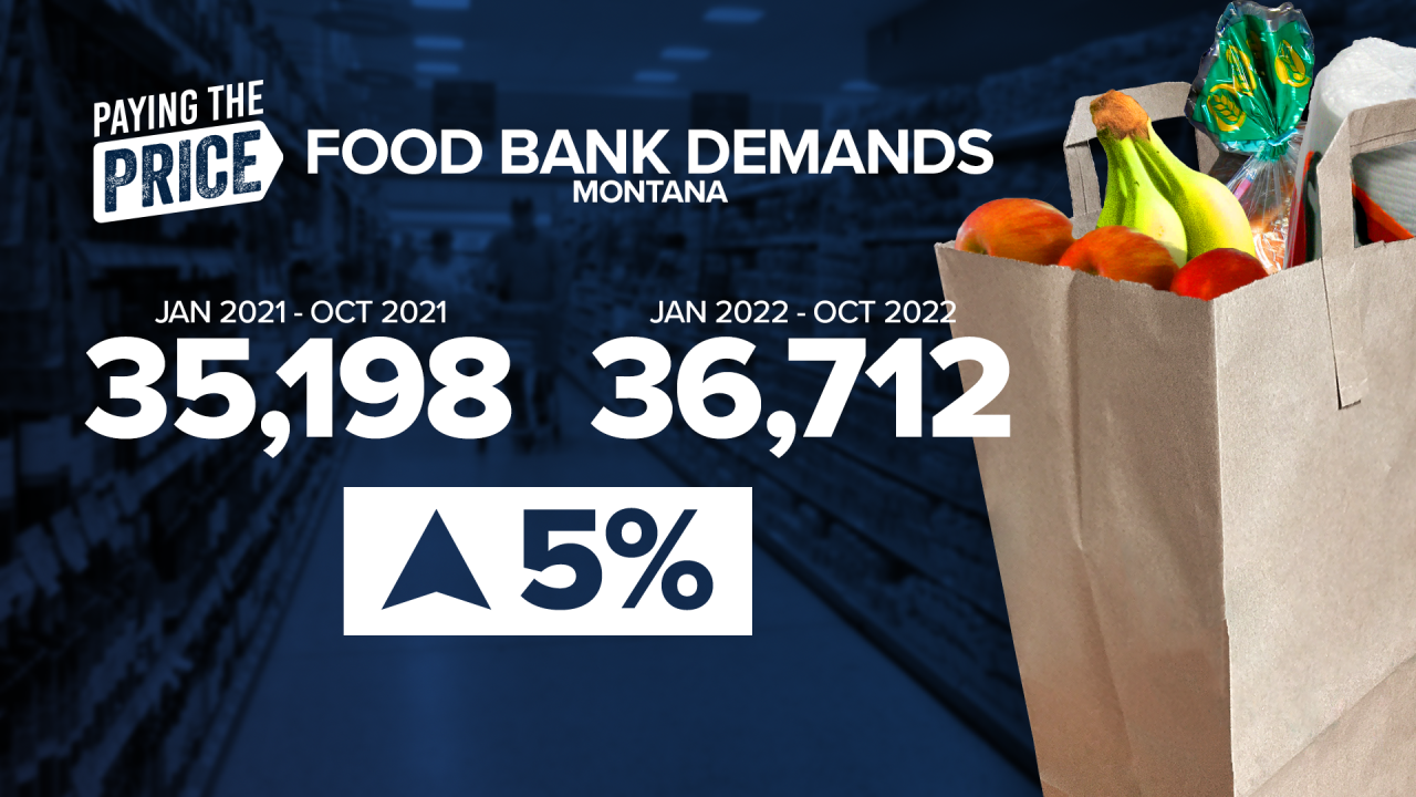GFX MT Food Bank
