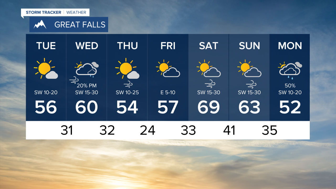 7 Day AM GREAT FALLS.png