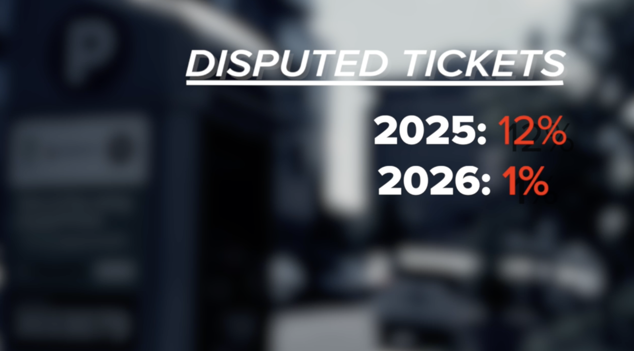 Disputed tickets