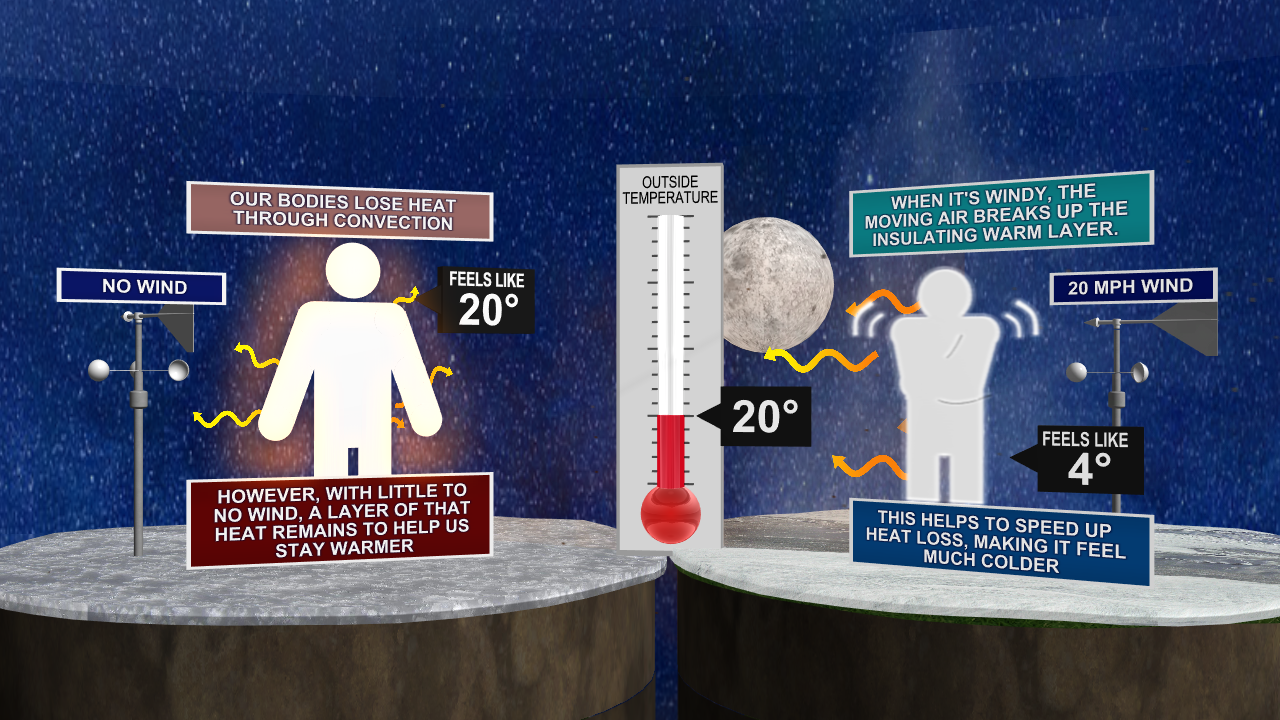 Wind Chill Explainer.png