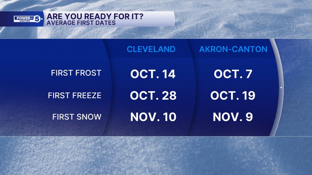 Avg 1st frost freeze