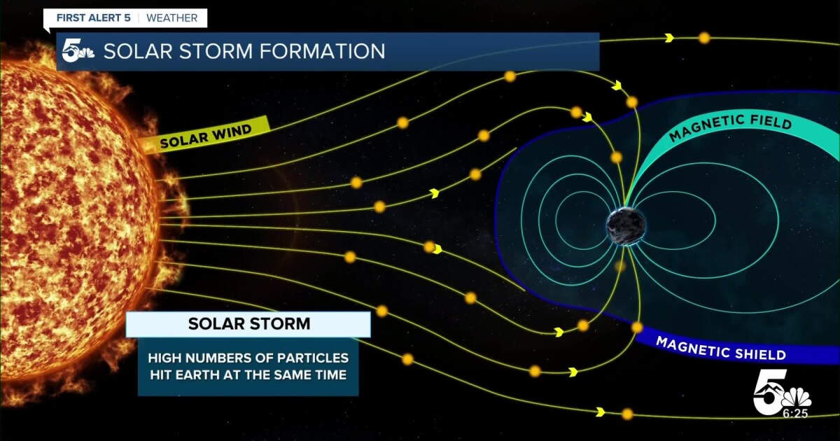 Solar Weather Explained Powerful solar storm to produce northern lights, disrupt electronics in ...