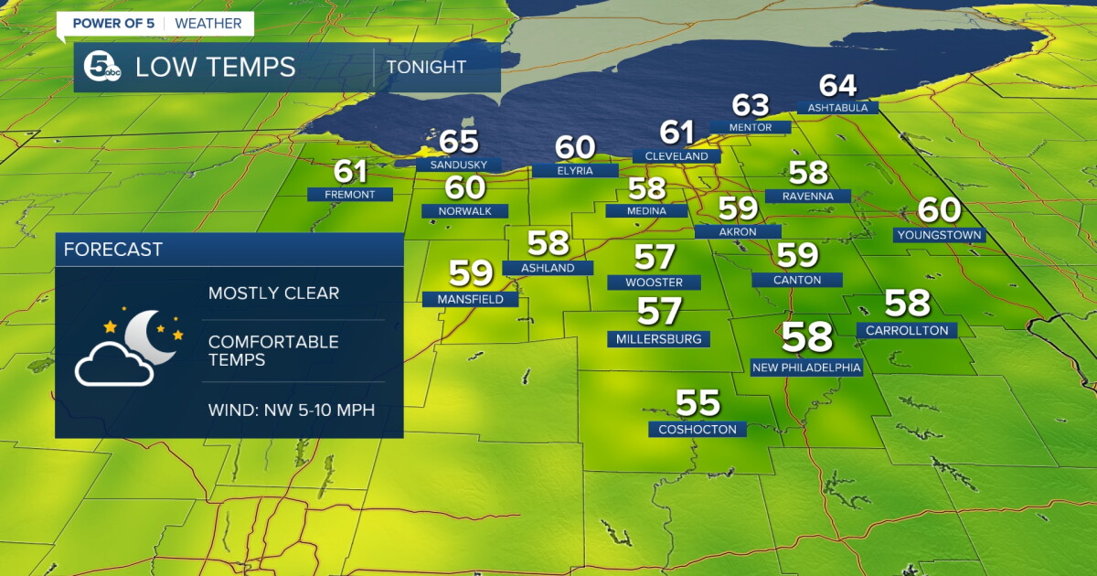FORECAST: Warming Up and Unsettled Work Week