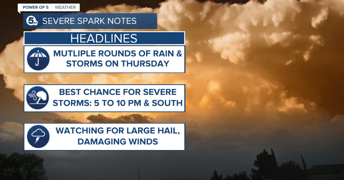 FORECAST: Strong storms possible today