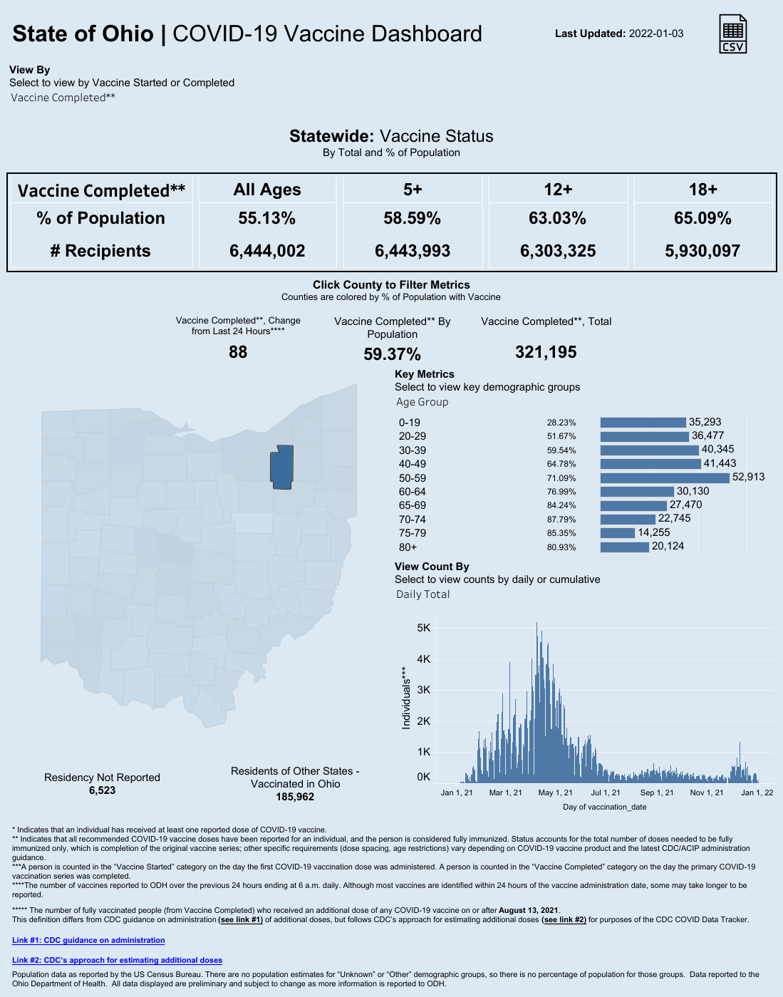 Public County Dash.png