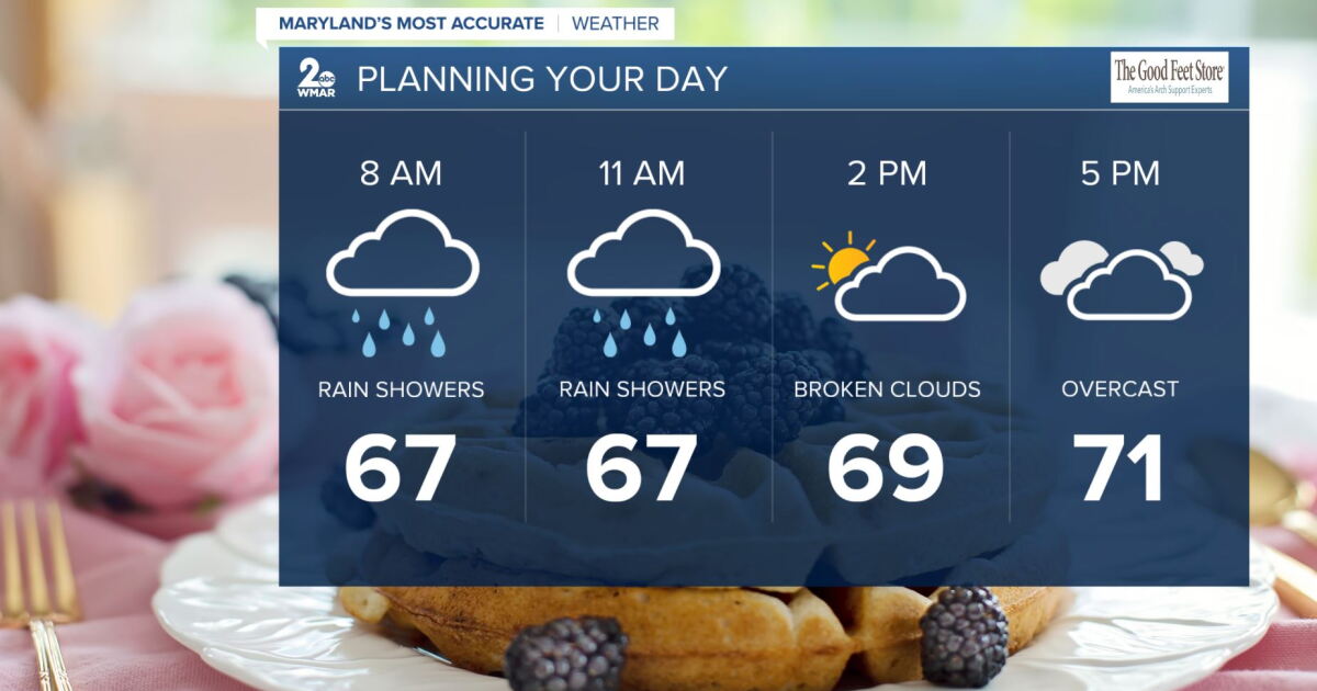 Showers Linger Through Thursday Morning
