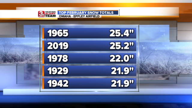 February Top Snows.png
