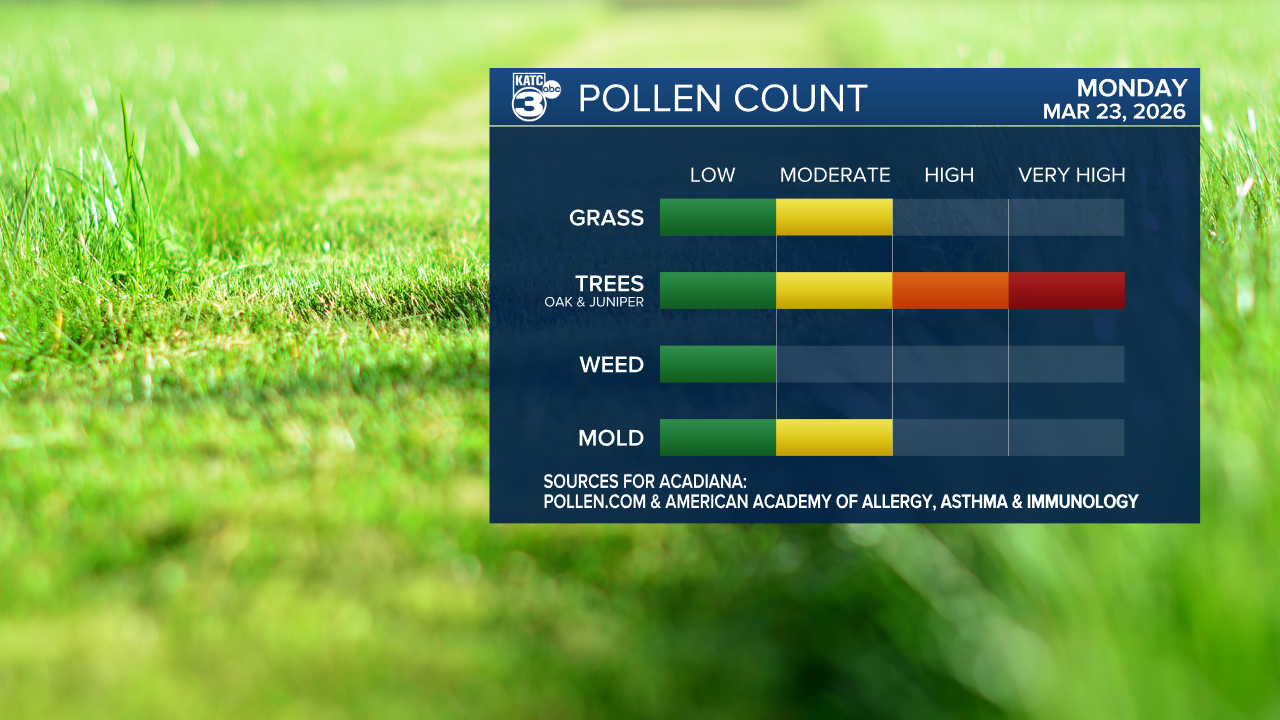 Pollen Scripps 2022.png