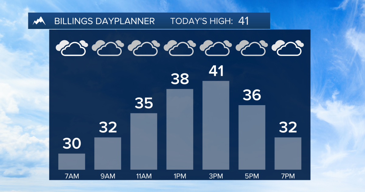 Q2 Billings Area Weather: Winter storm approaches - Vimarsana News