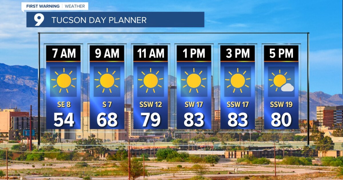 Today’s Forecast for Tucson Arizona