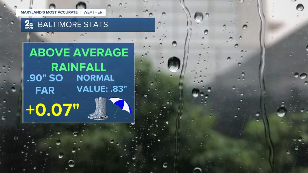 Rain Stats.jpg