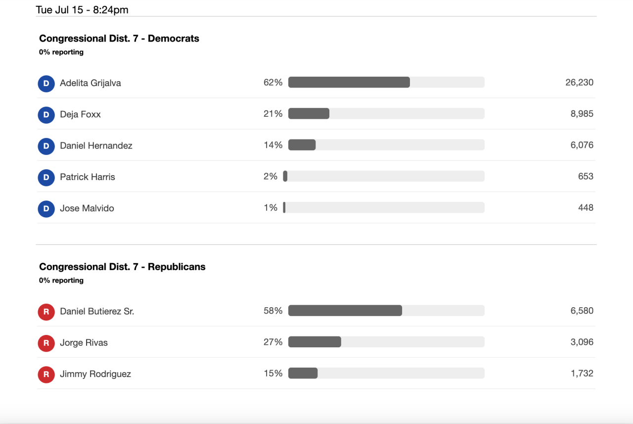 2ND ELECTION RESULTS