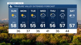 Treasure Valley Extended Forecast