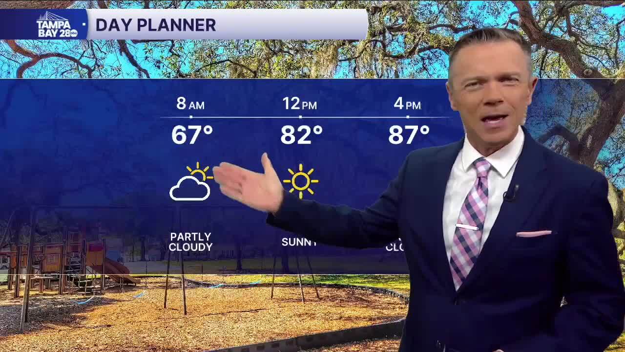 Forecast: Near-record warmth today
