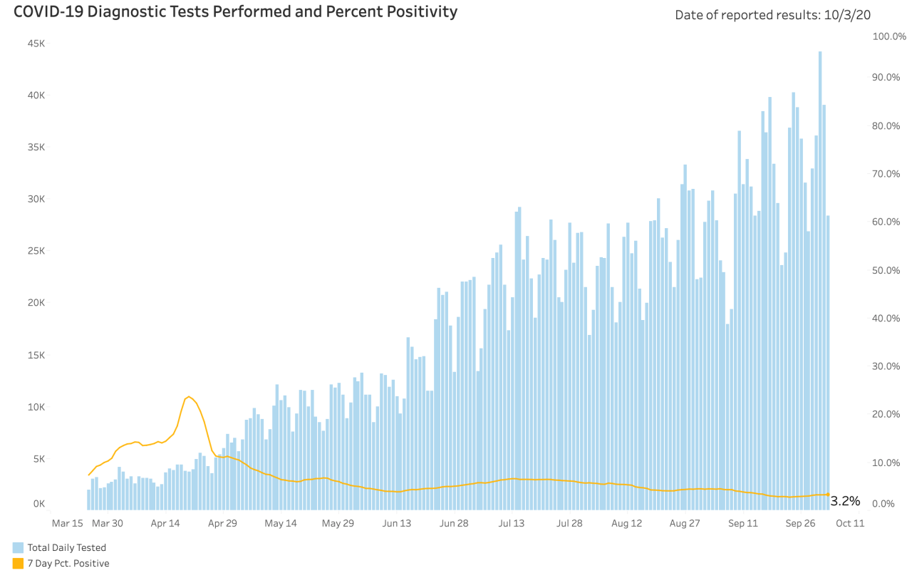 Oct. 3 CV Testing Ohio