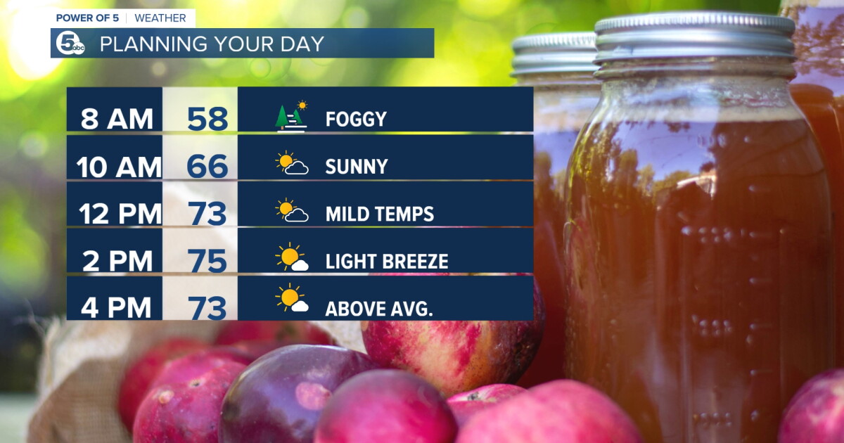 FORECAST: Last day of September will be toasty! - Vimarsana News