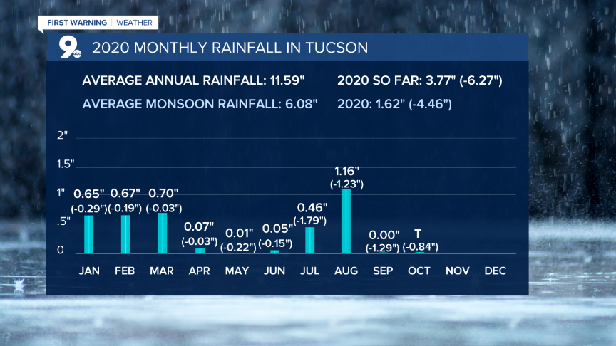 Drought expands across the Southwest