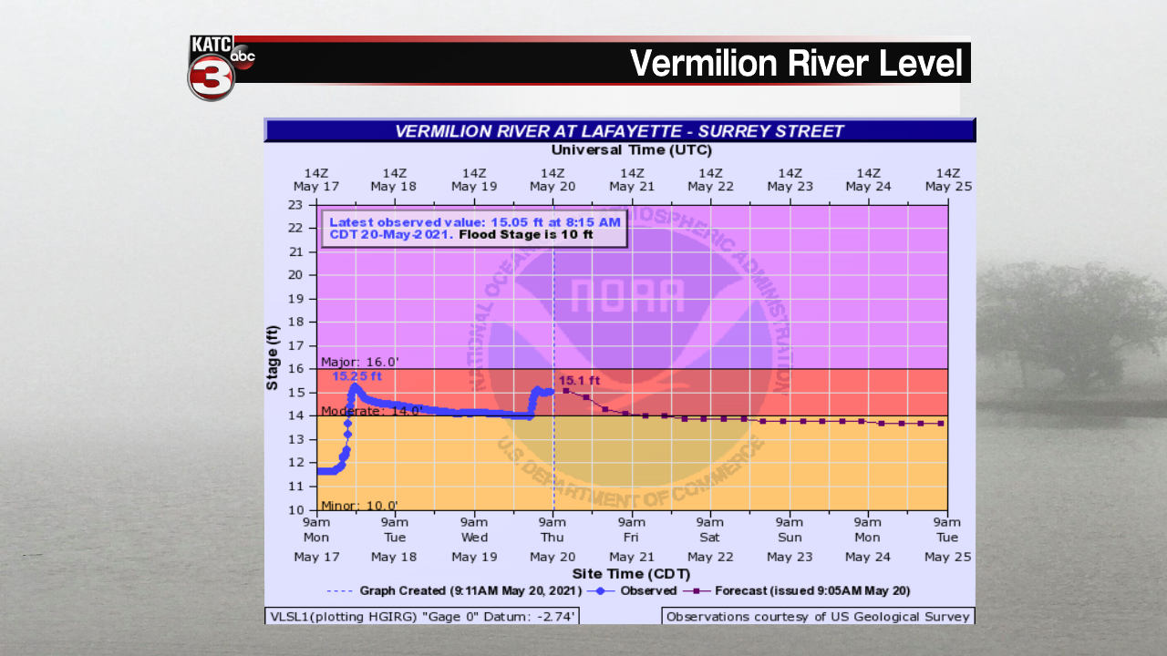 Vermilion River.png